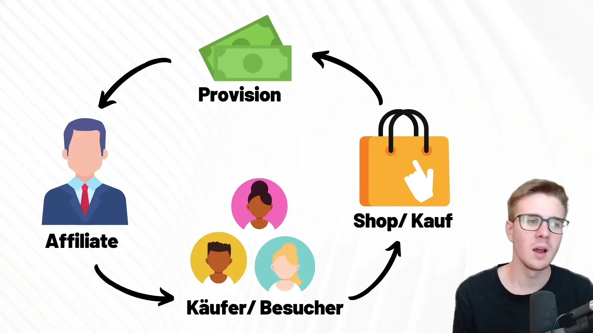 Affiliate-Marketing: Realitäten und Tipps für den Erfolg Affiliate-Marketing: Realitäten und Tipps für den Erfolg
