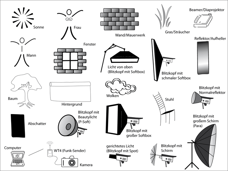 Nude & erotic photography light and lighting