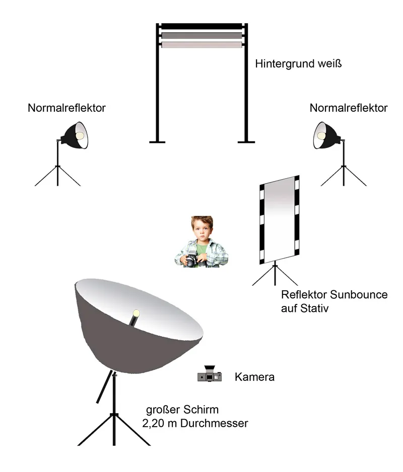 Fotografia per bambini - Parte 03: Il divertente servizio fotografico