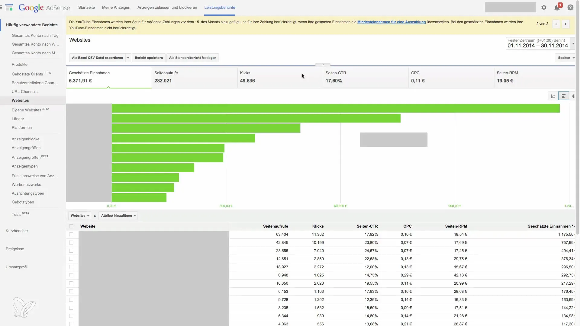 Aumentare i guadagni con AdSense - La tua guida passo dopo passo
