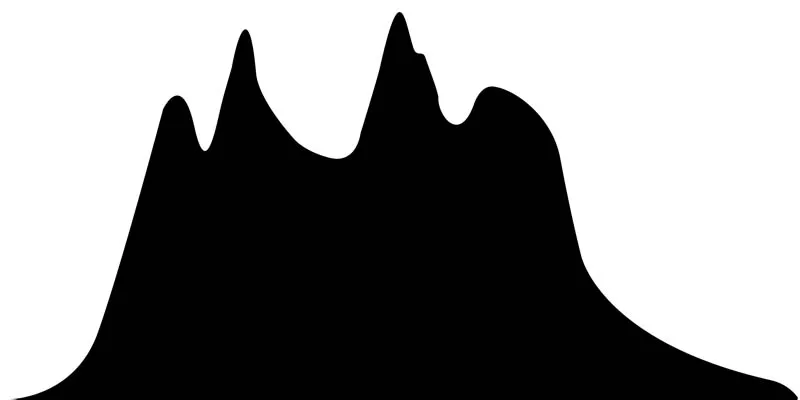 Mountain photography - Part 03 - The exposure