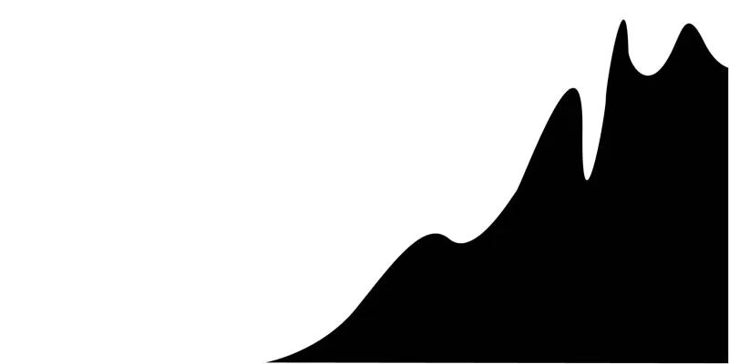 Mountain photography - Part 03 - The exposure
