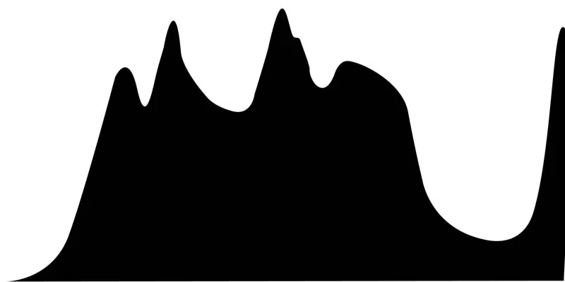 Mountain photography - Part 03 - The exposure