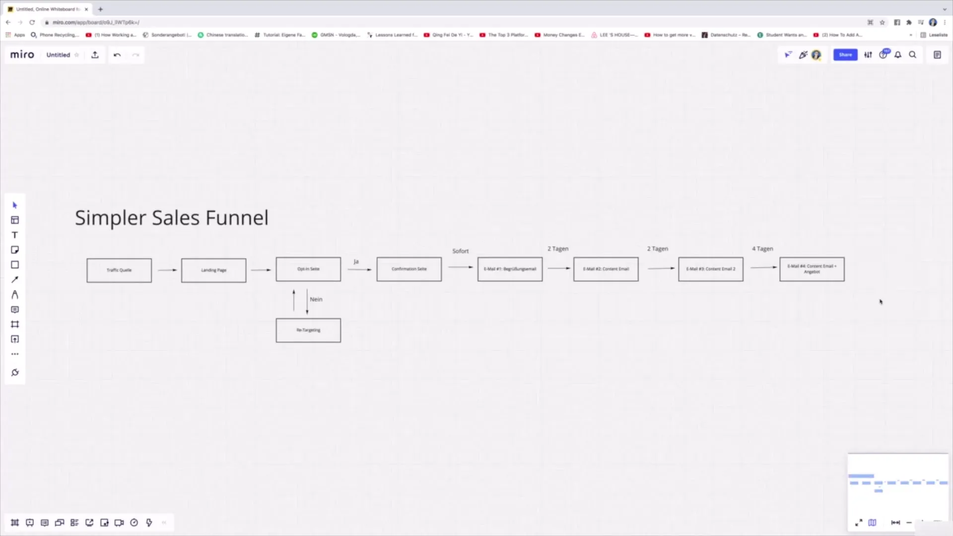 Tworzenie E-Mail-Funnel w Mailchimp