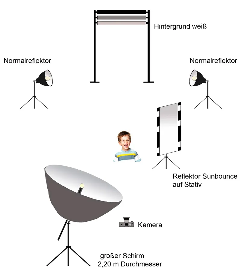 Children's photography - Part 04: From baby bump to teenager