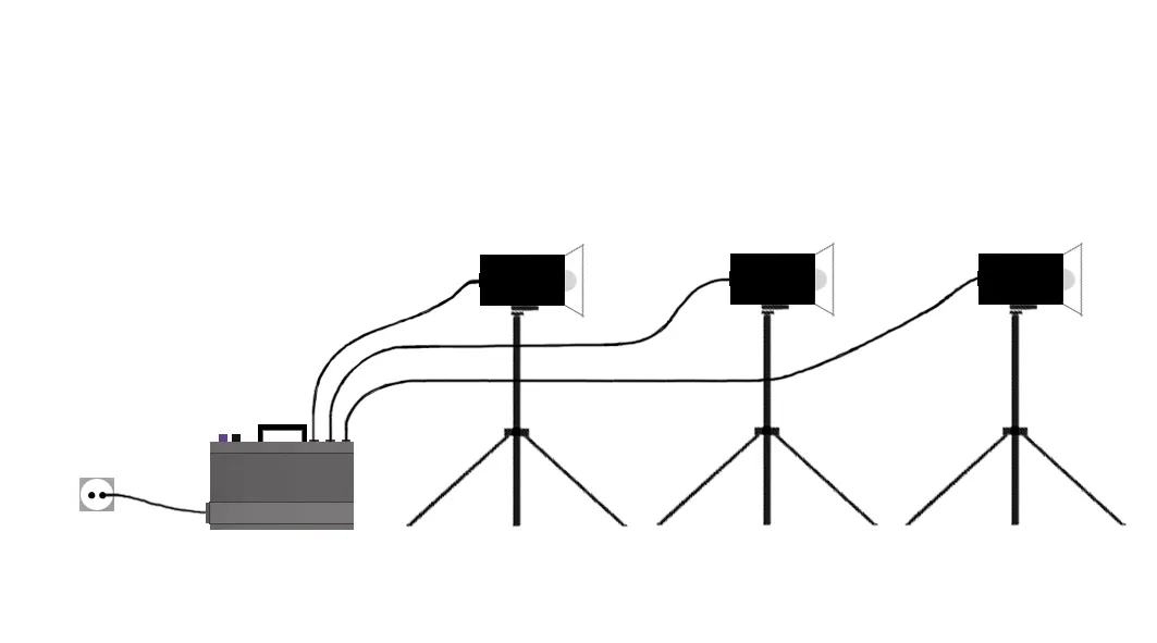 Tecnología de iluminación profesional y control de iluminación: Parte 4 - Requisitos para sistemas de flash profesionales