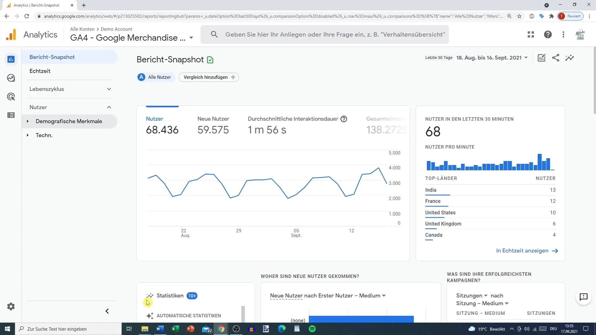 Analýza demografických charakteristík v Google Analytics