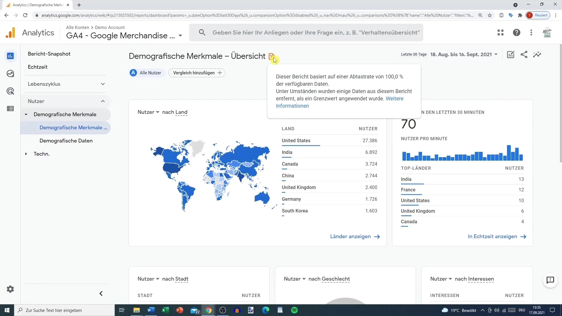 Analýza demografických charakteristík v Google Analytics