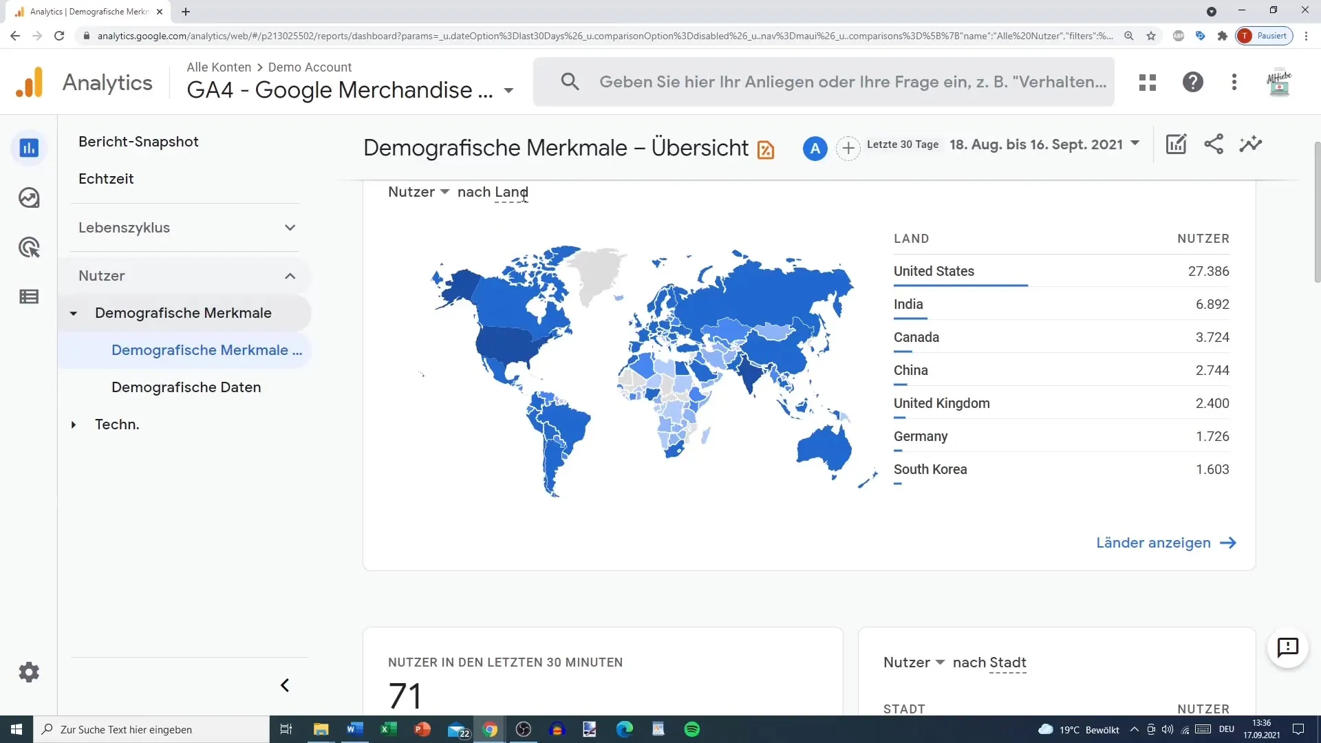 Analýza demografických charakteristík v Google Analytics