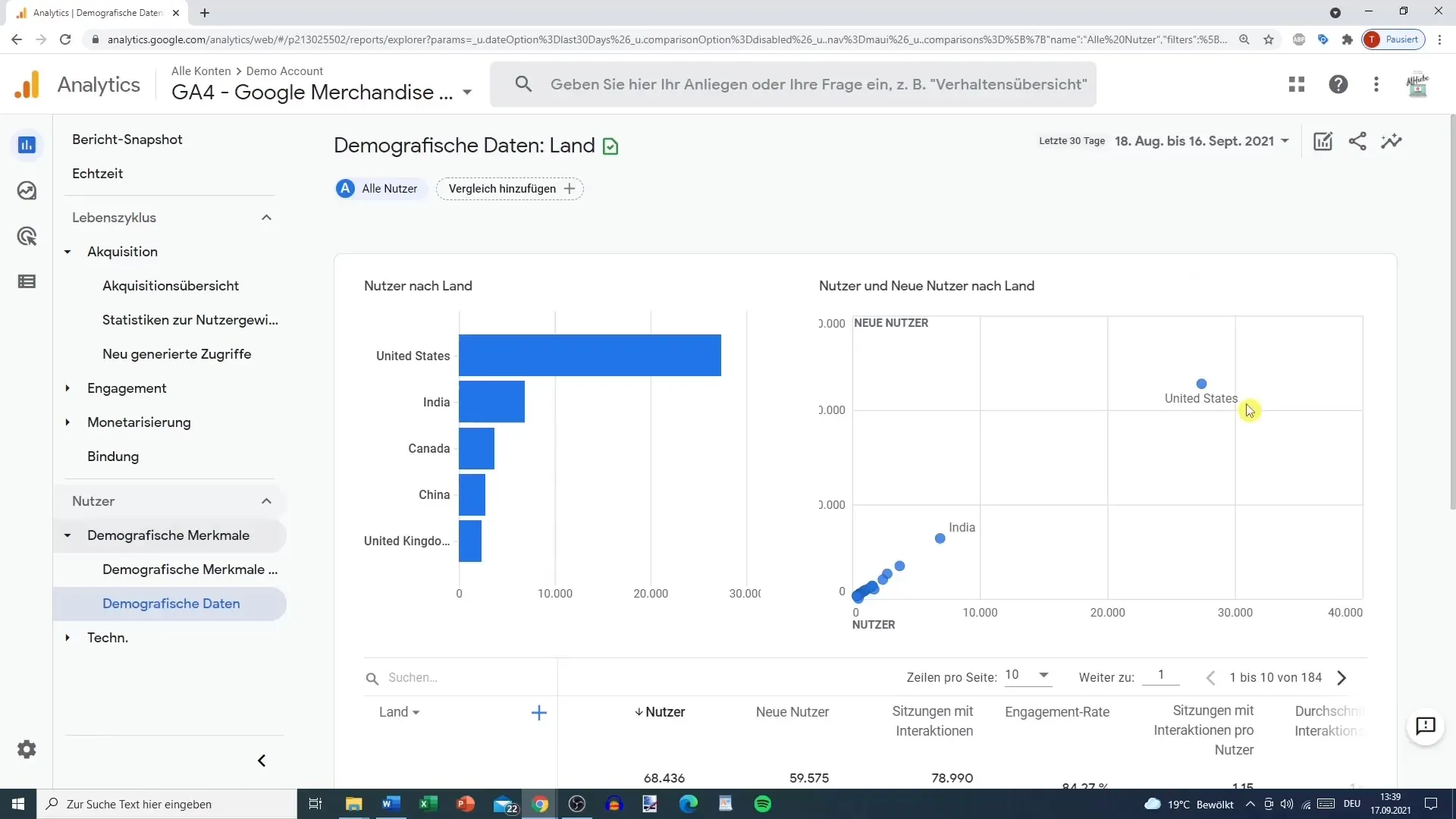 Analýza demografických charakteristík v Google Analytics