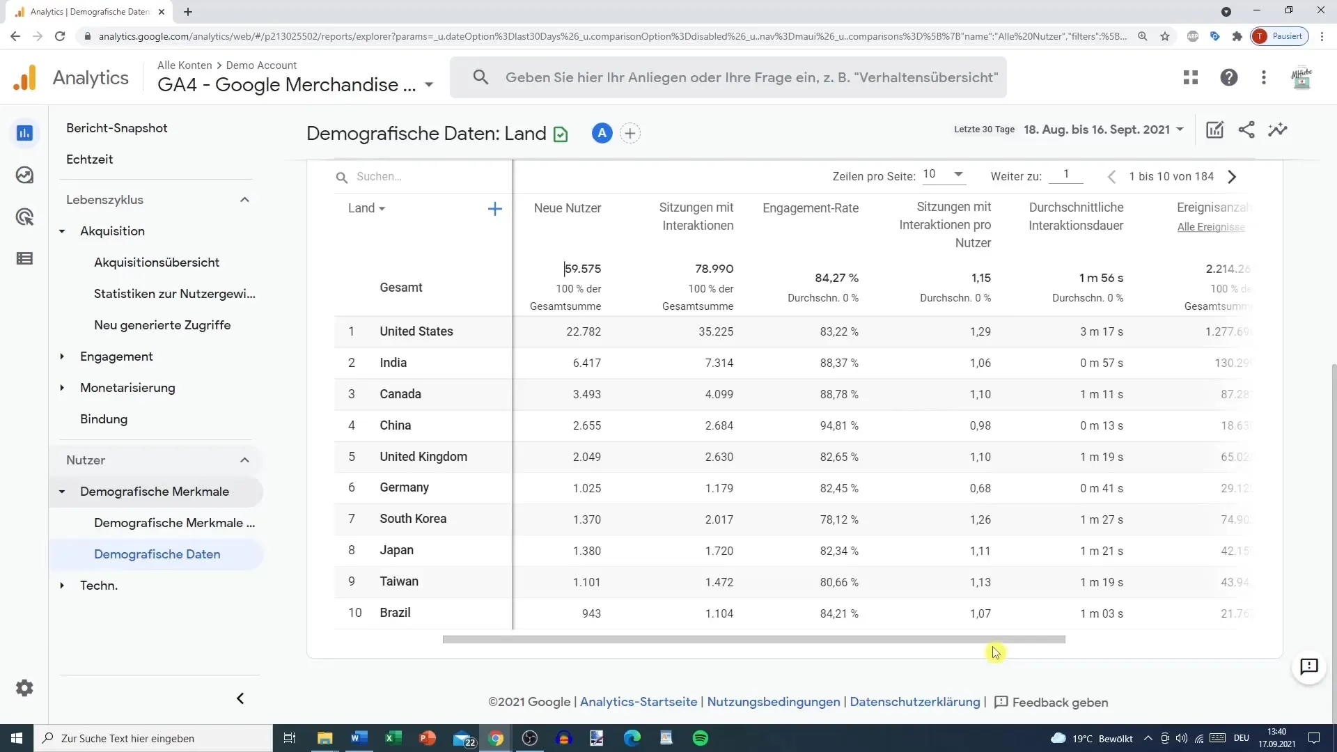 Analýza demografických charakteristík v Google Analytics