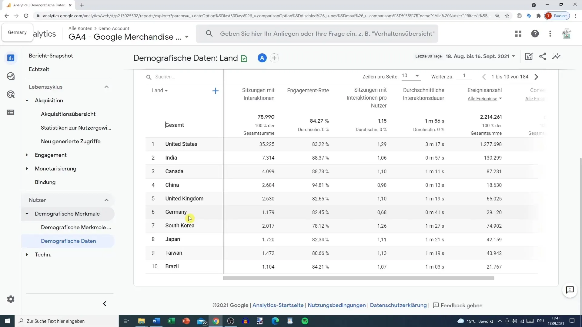 Analýza demografických charakteristík v Google Analytics