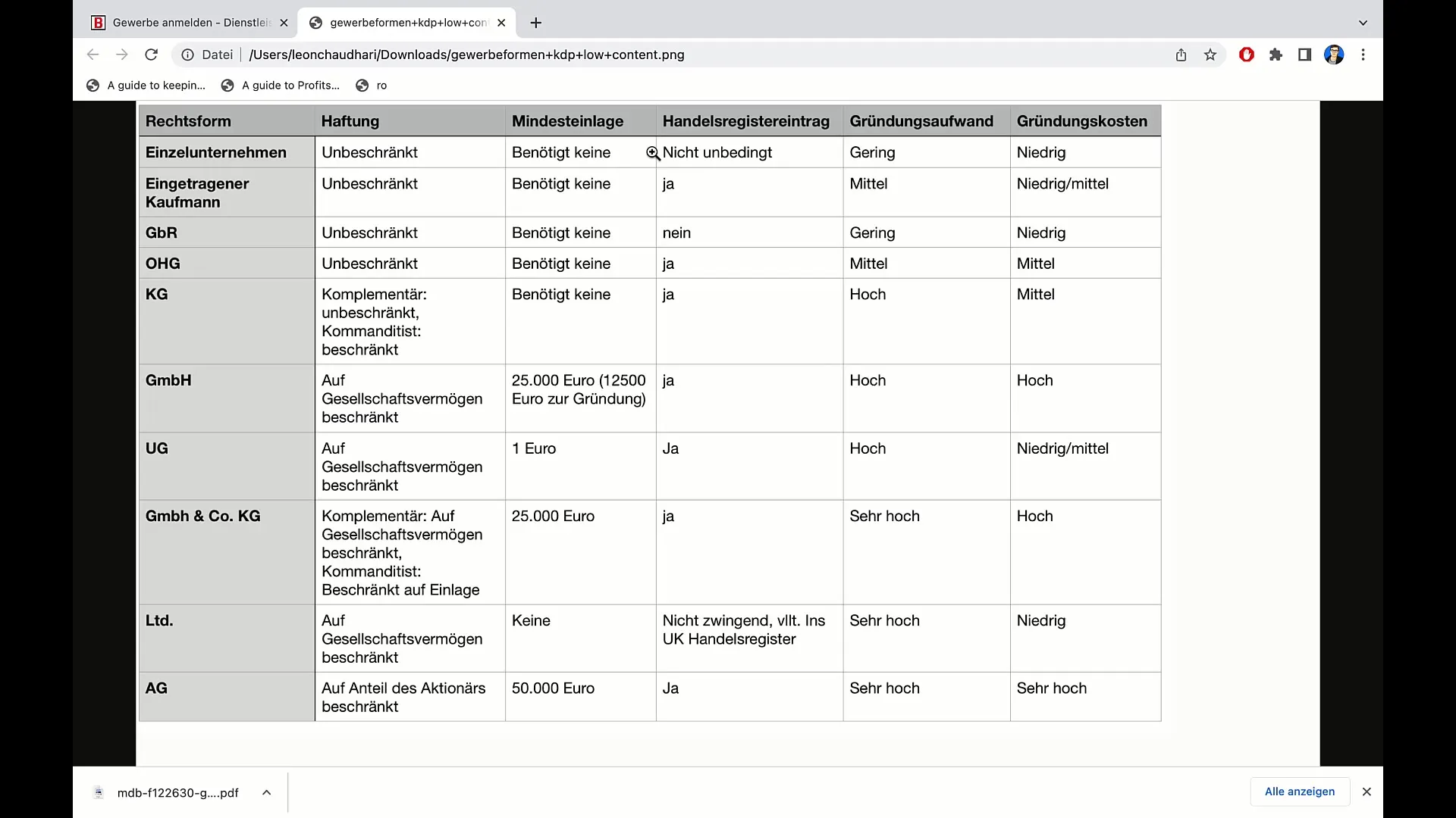 Starta enmansföretag - Din steg-för-steg-guide till att registrera en näringsverksamhet