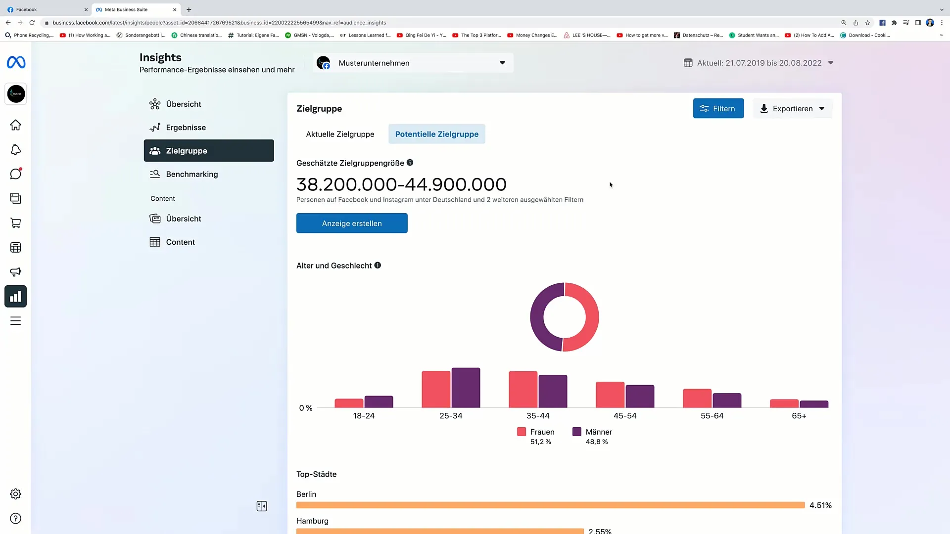 Effektive Nutzung des Audience Insights Tools von Facebook Effektive Nutzung des Audience Insights Tools von Facebook
