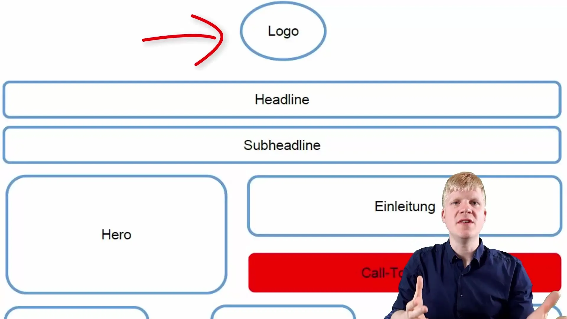 Create a successful landing page for more sales