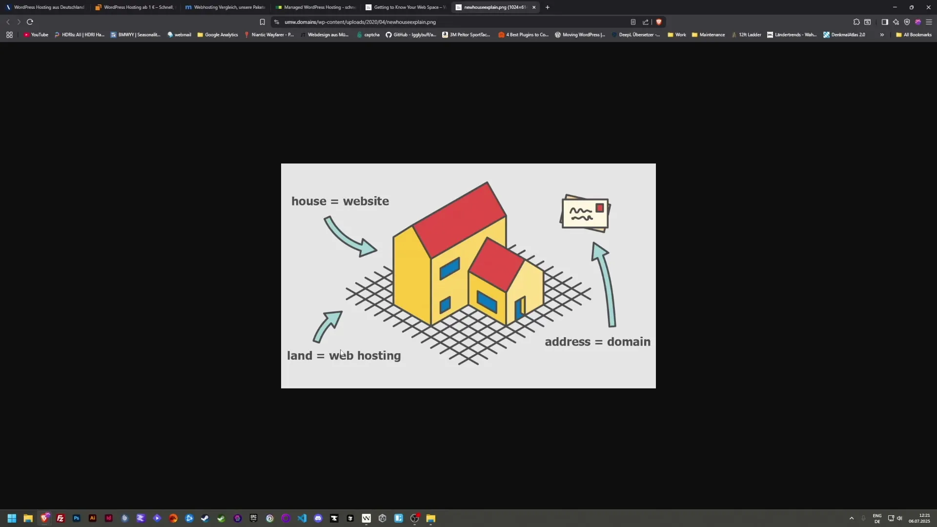 So stellst du deine Website online &ndash; Die Grundlagen verstehen