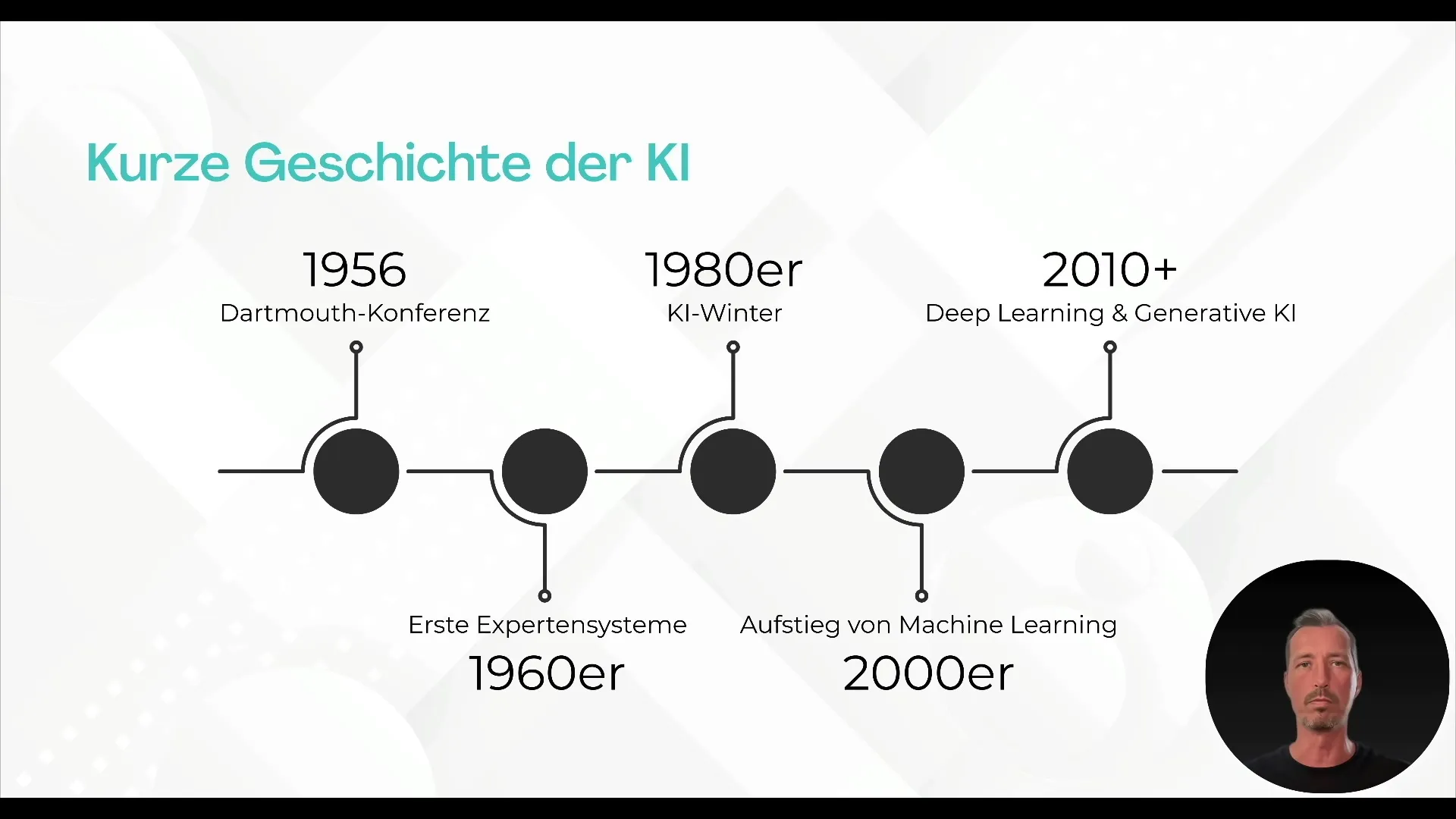 Artificial Intelligence: Efficient Assistance in Everyday Life