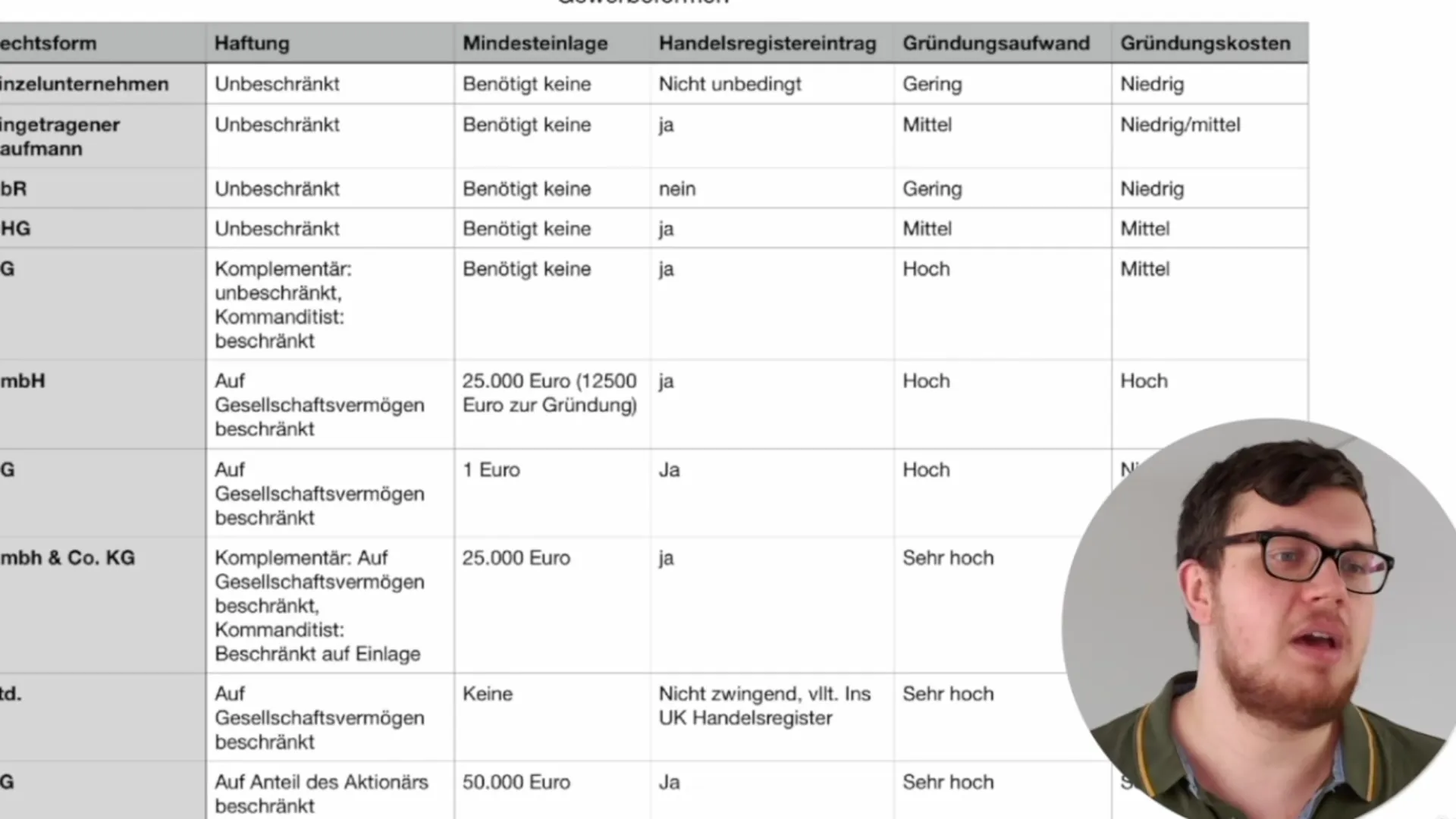 Starte en UG - Slik registrerer du ditt aksjeselskap