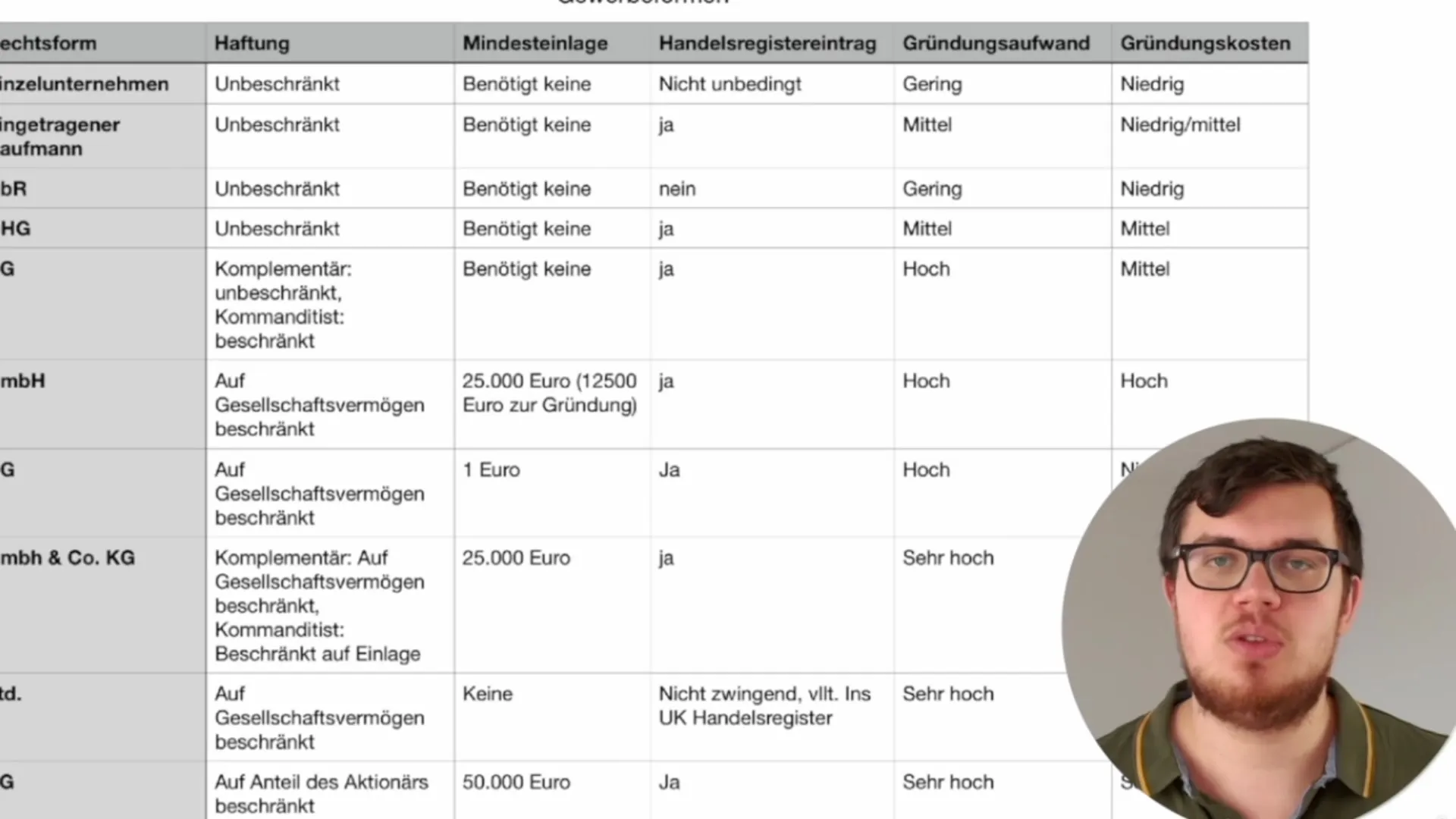 Stifte UG - Slik registrerer du ditt aksjeselskap
