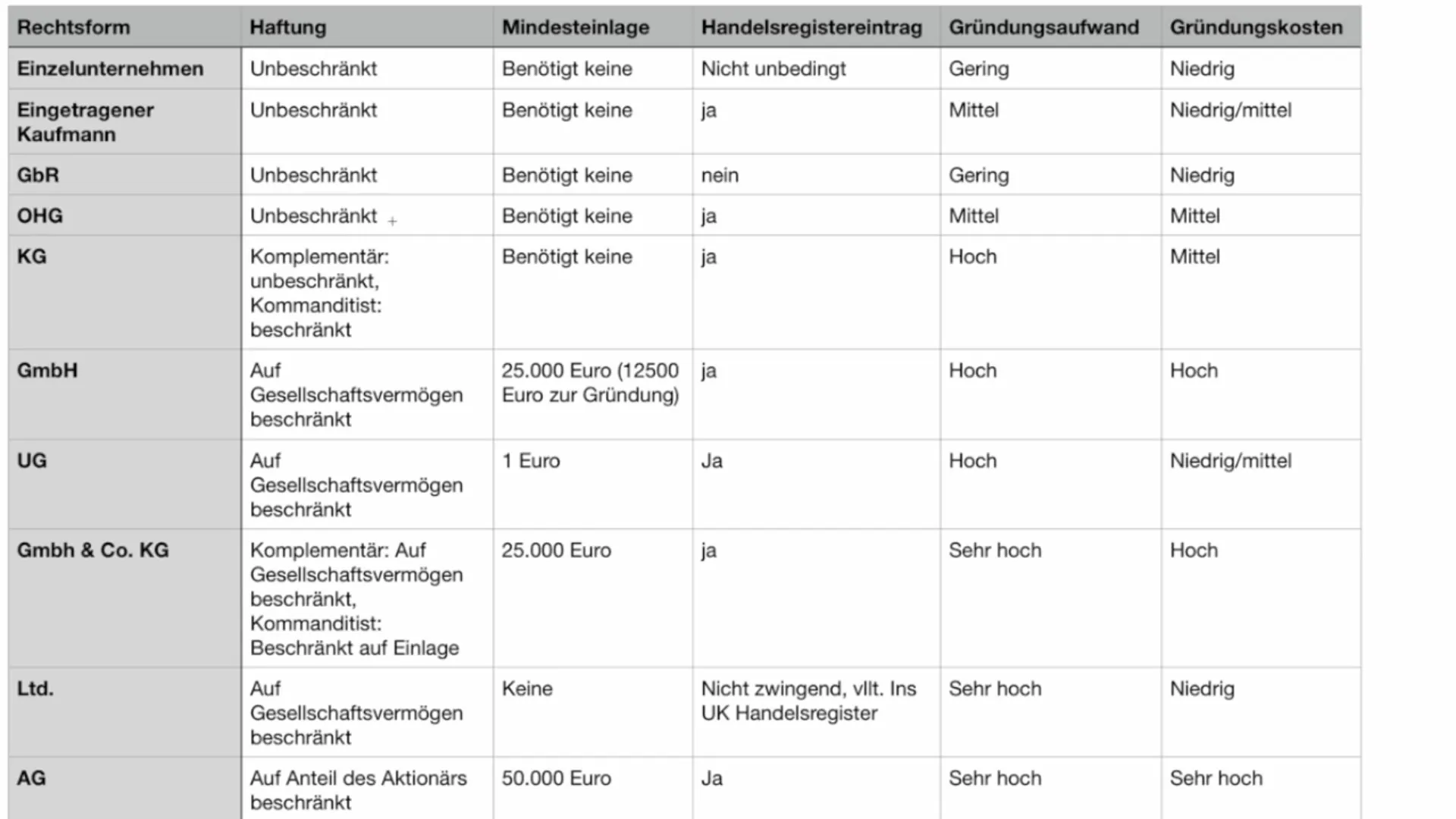 Bentuk usaha untuk bisnis online Anda &ndash; Pilihan terbaik