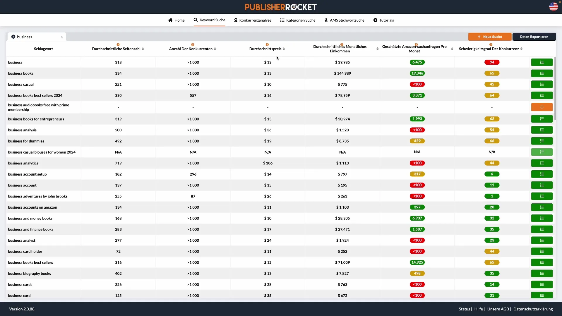 Amazon KDP kitabın i&ccedil;in başarılı bir niş bulmak