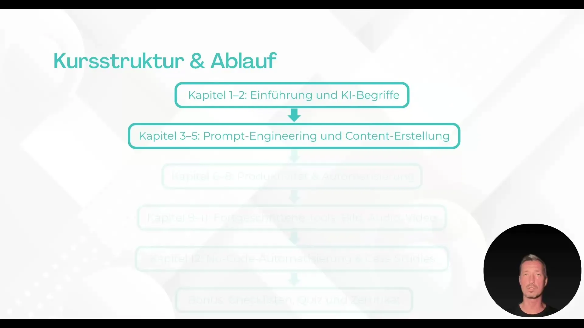 KI-tools en ChatGPT in de praktische toepassing leren