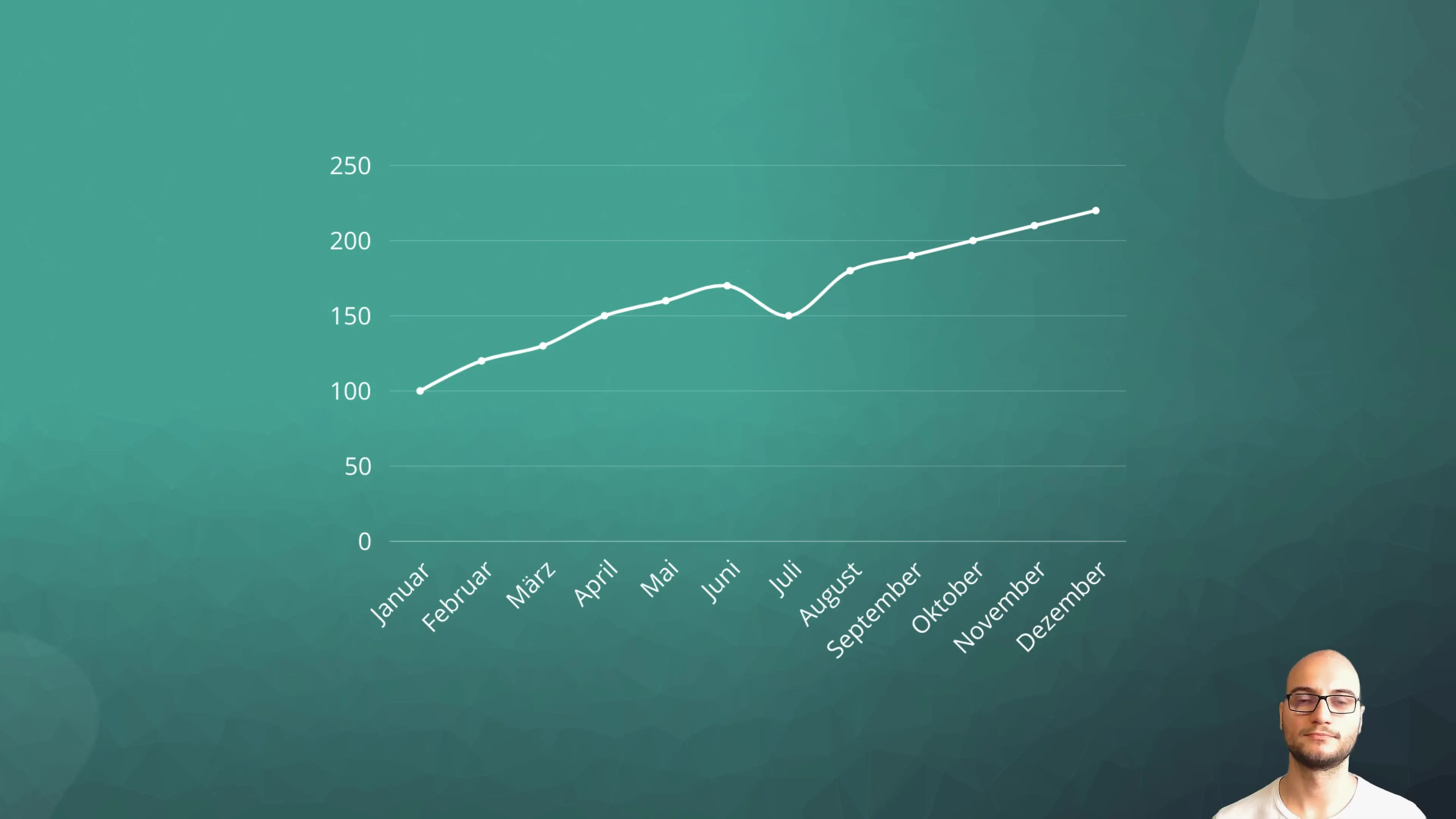Najboljša izbira diagramov za vizualizacijo podatkov Najboljša izbira grafov za vizualizacijo podatkov