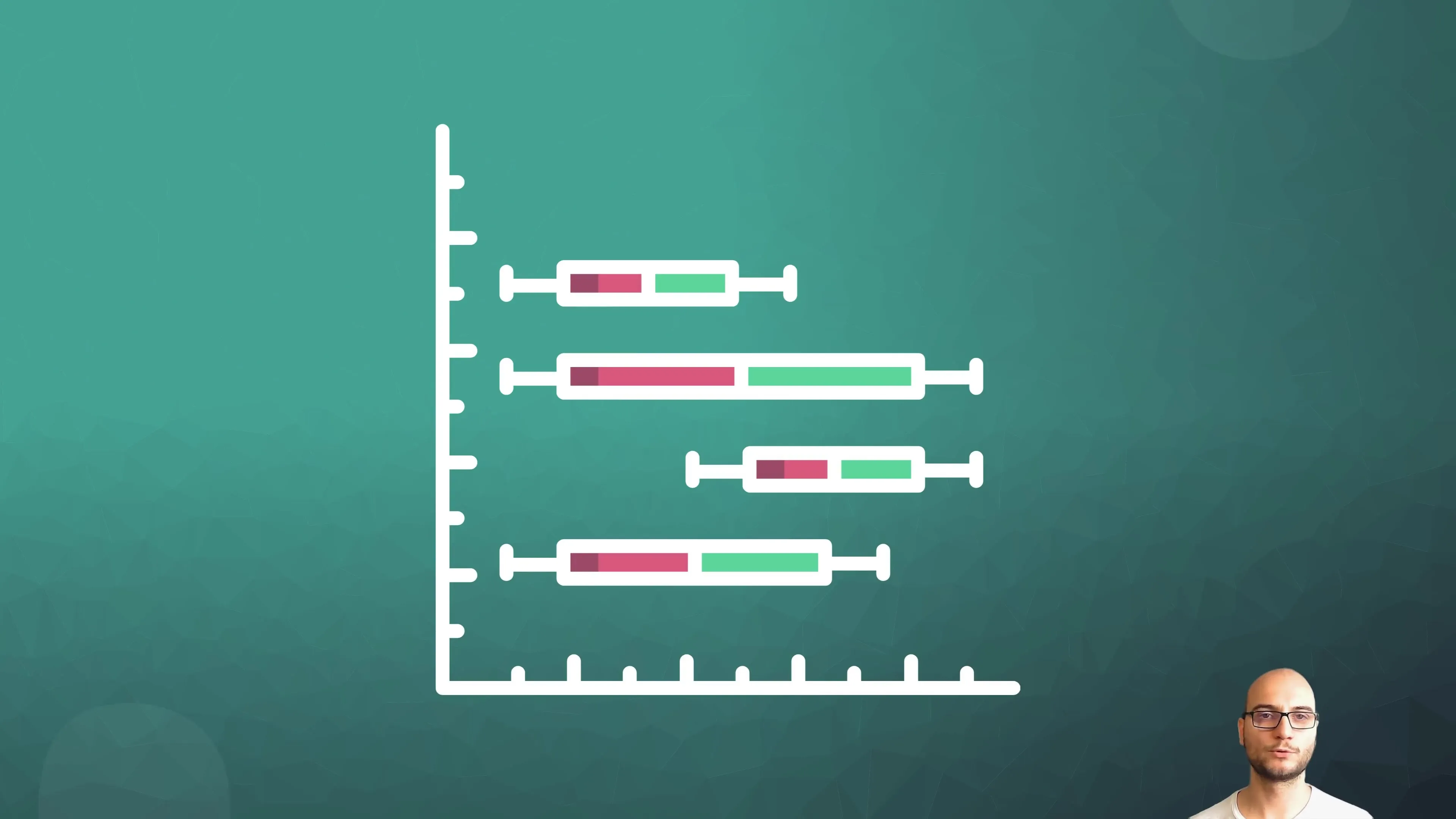 Najboljša izbira diagramov za vizualizacijo podatkov Najboljša izbira grafikonov za vizualizacijo podatkov
