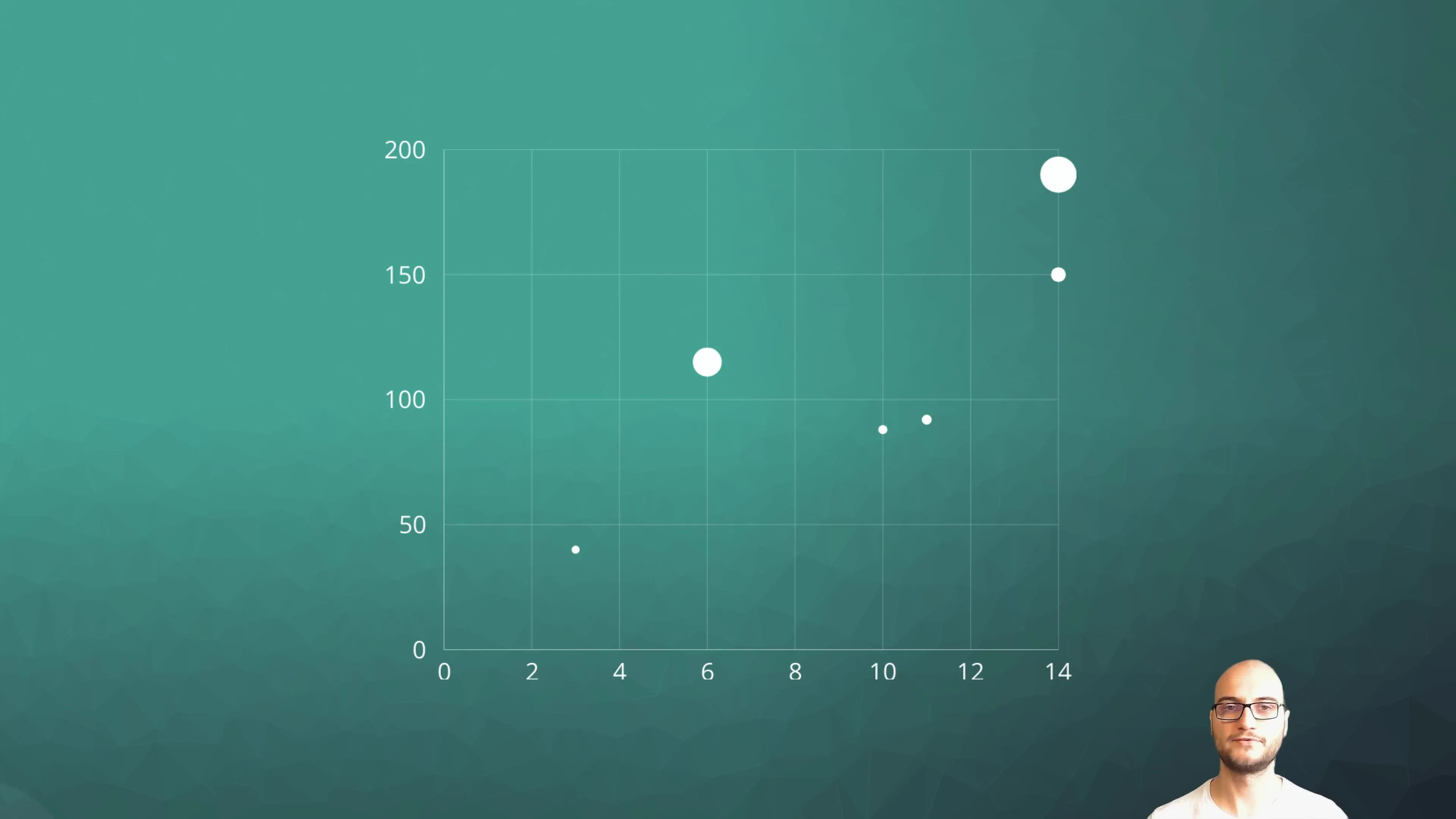 Najboljša izbira diagramov za vizualizacijo podatkov Najboljša izbira diagramov za vizualizacijo podatkov