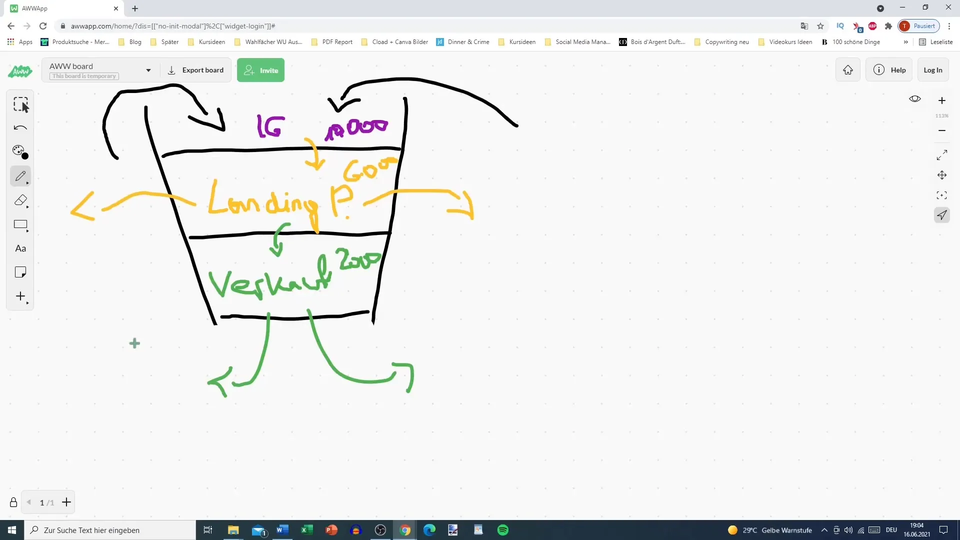 Kruhový objezd v obsahovém marketingu - Ultimátní průvodce
