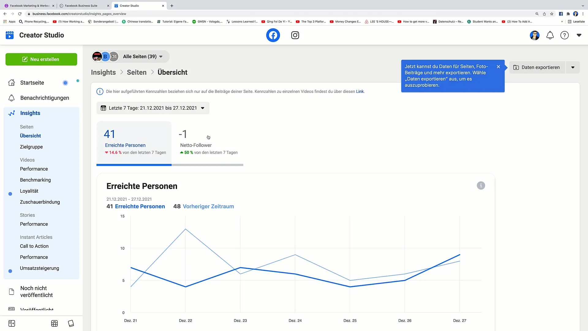 Maximalizace tvé strategie marketingu na Facebooku s nástrojem Insights
