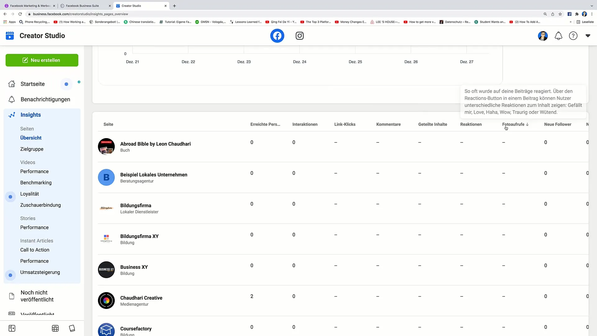 Maximalizace vaší strategie marketingu na Facebooku s nástrojem Insights