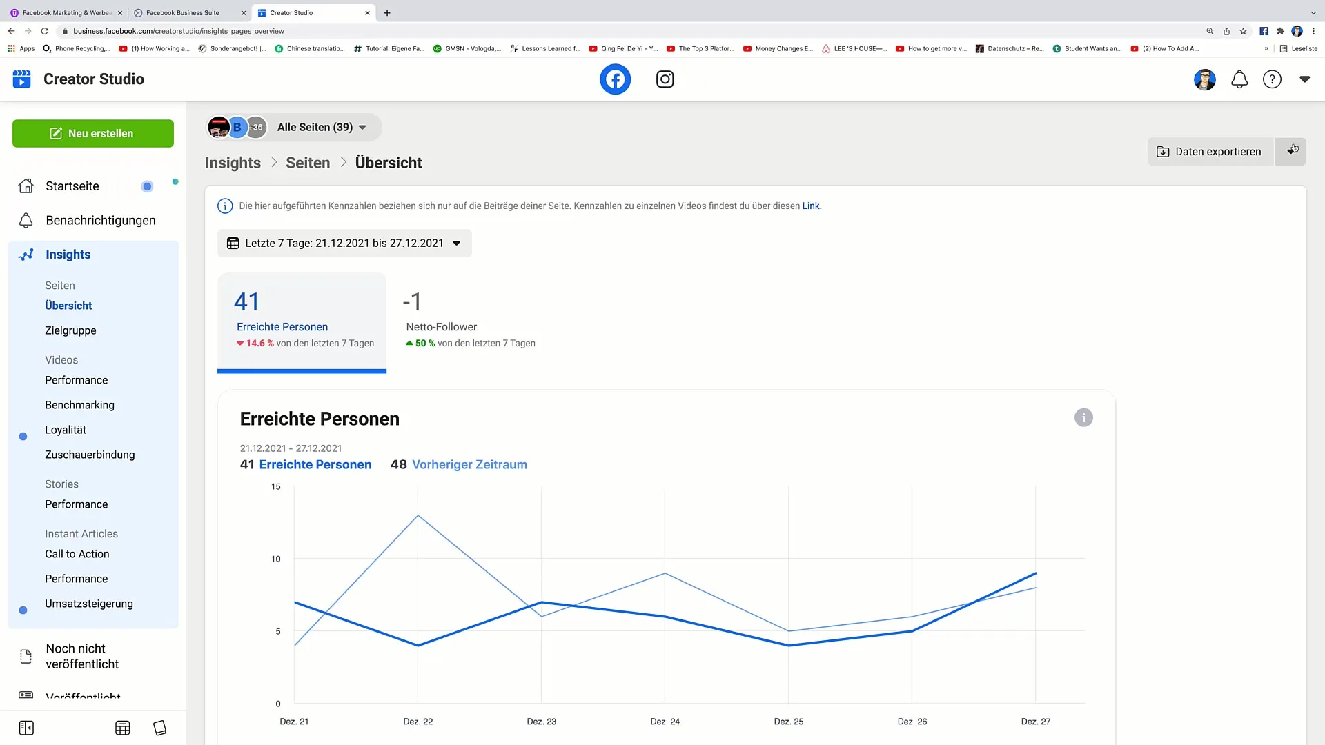 Maximalizace vaší strategie marketingu na Facebooku s nástrojem Insights