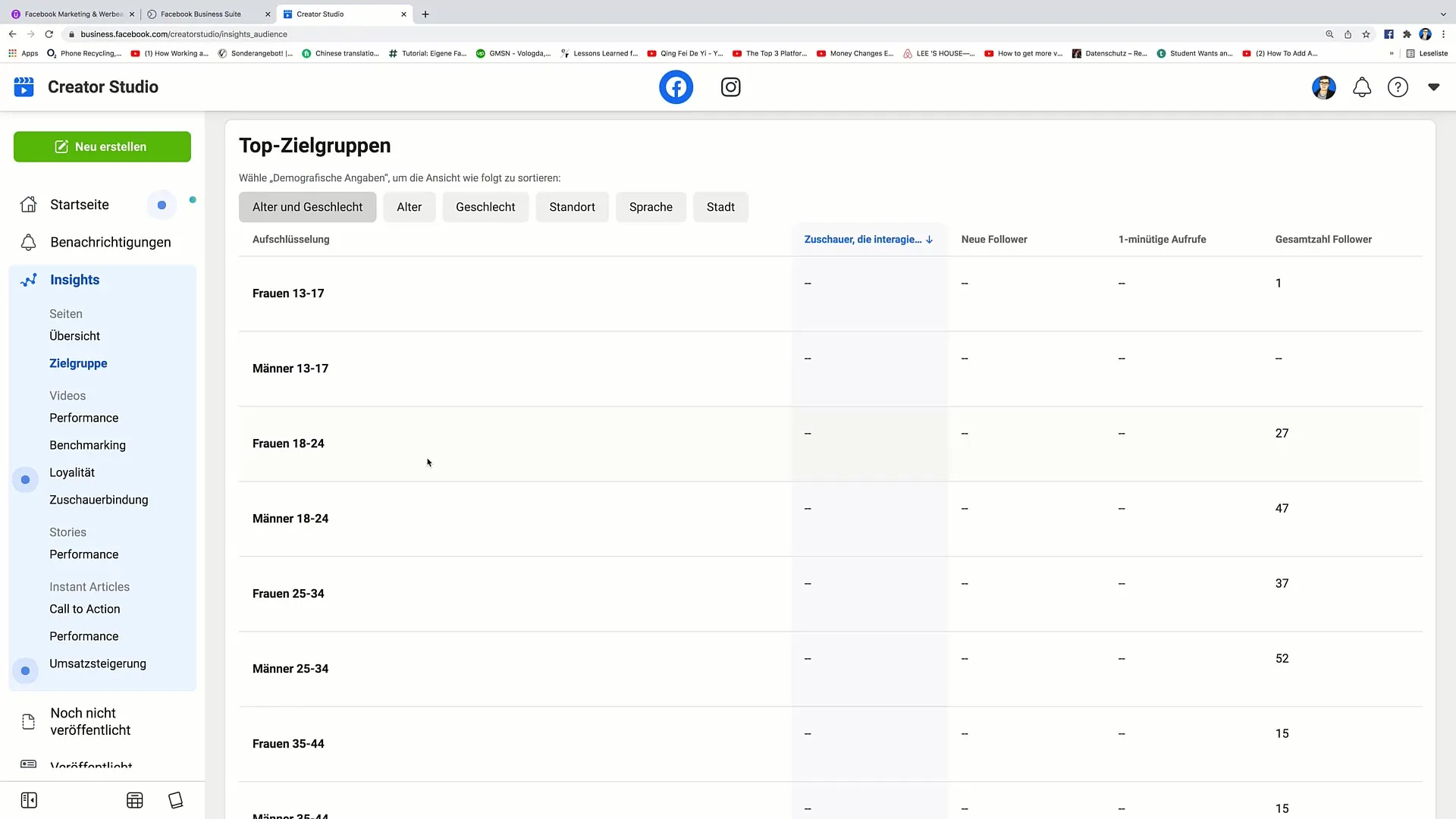 Maximalizace vaší marketingové strategie na Facebooku s nástrojem Insights