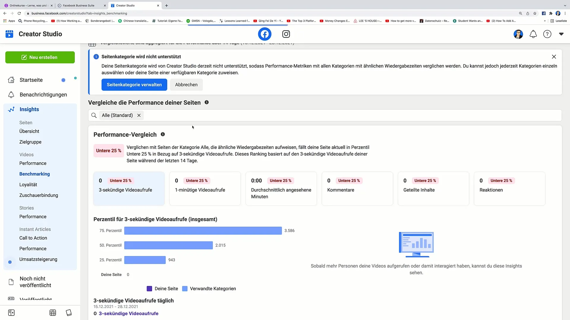Úspěšný Facebook marketing prostřednictvím efektivního benchmarkingu