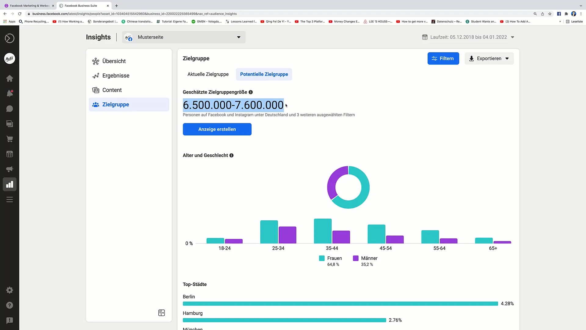 Optimalizace cílové skupiny pro marketing na Facebooku pomocí Audience Insights