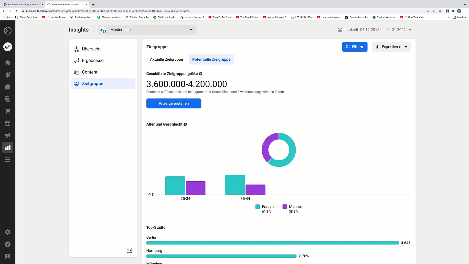 Optimalizace cílových skupin pro marketing na Facebooku pomocí Audience Insights