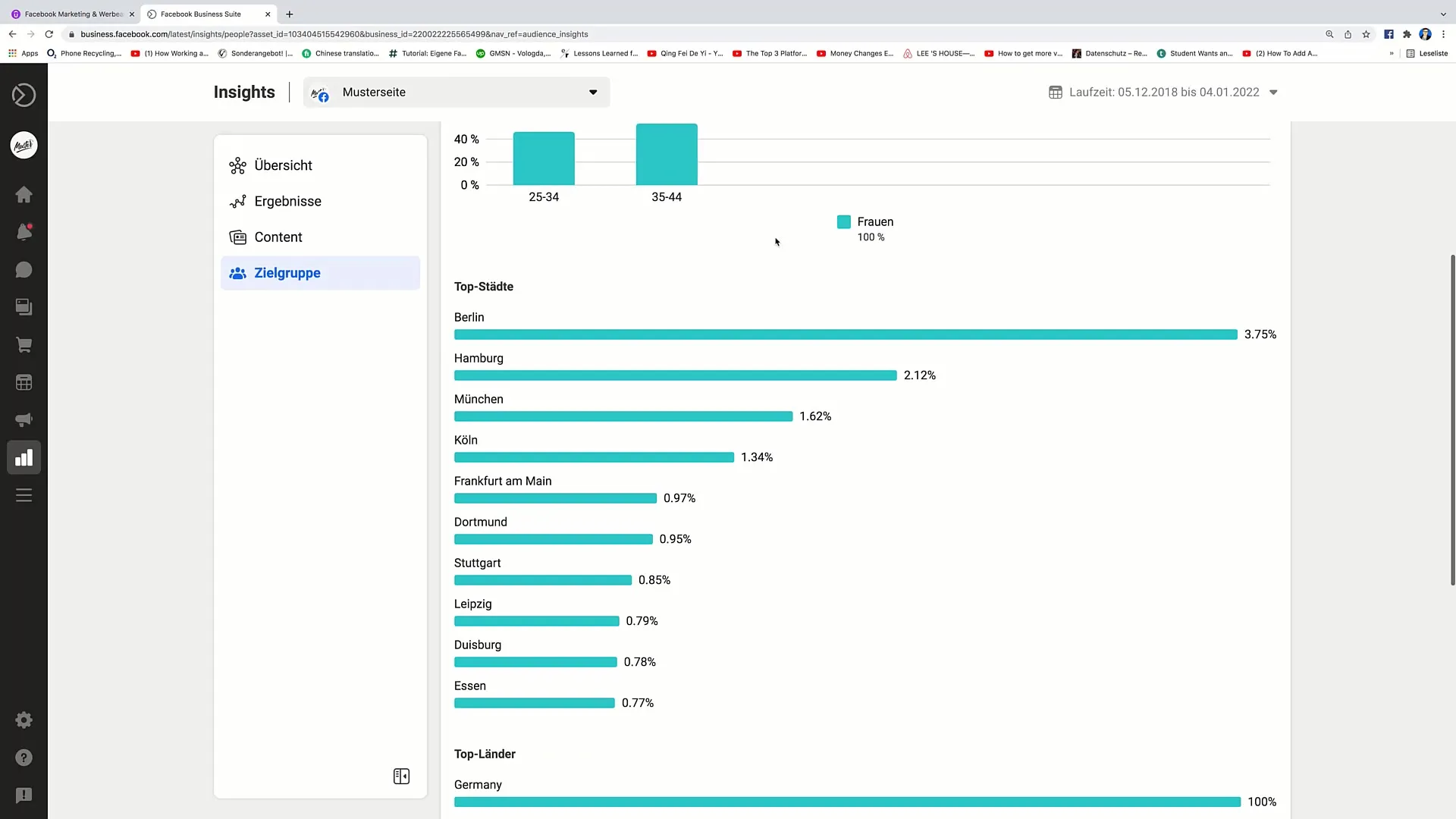 Optimalizace cílových skupin pro marketing na Facebooku s Audience Insights