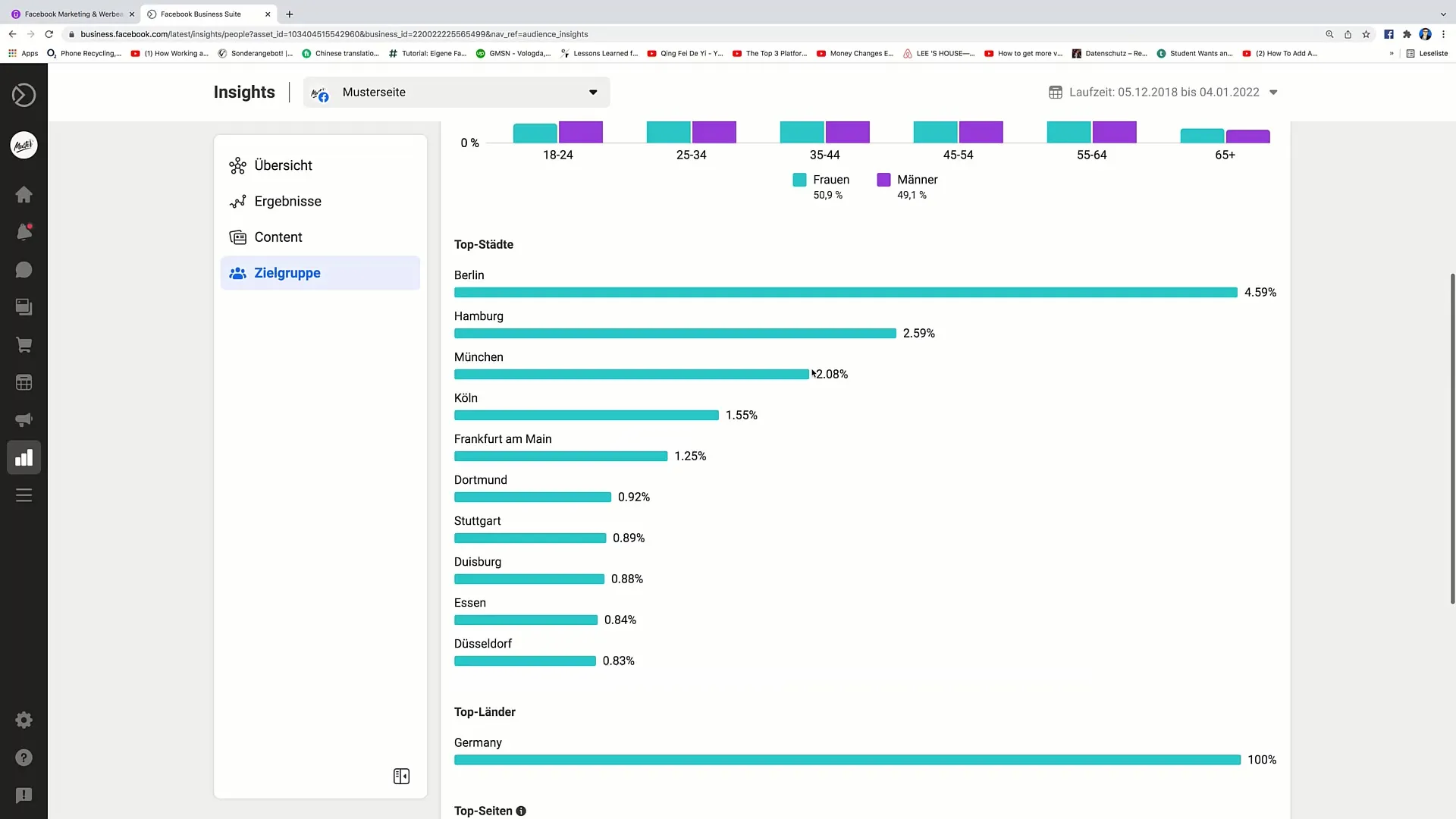 Optimalizace cílových skupin pro marketing na Facebooku pomocí Audience Insights