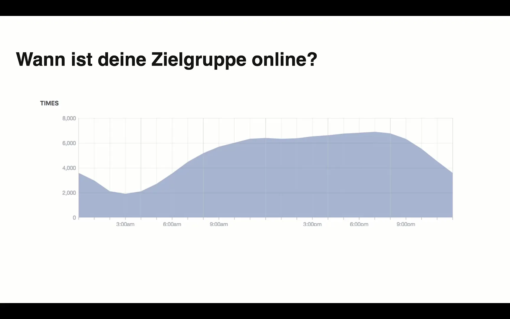 Facebook marketing: Optimální časy publikování pro vaši cílovou skupinu