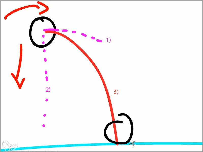 Animación fácil: Bouncing Ball - las poses