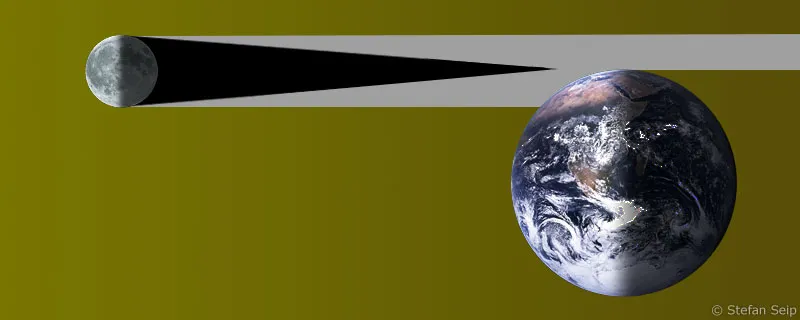 Parte 08 - Fotografare le eclissi solari