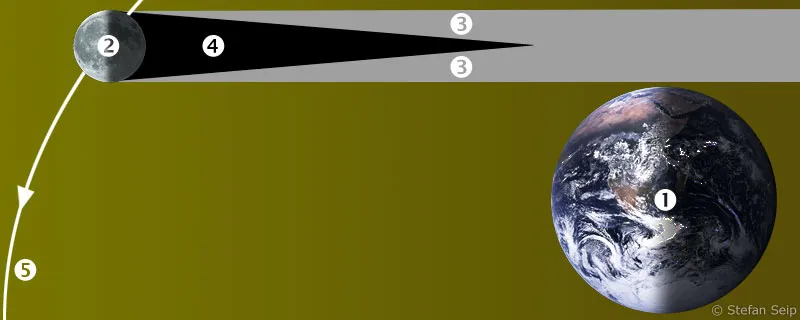 Parte 08 - Fotografare le eclissi solari
