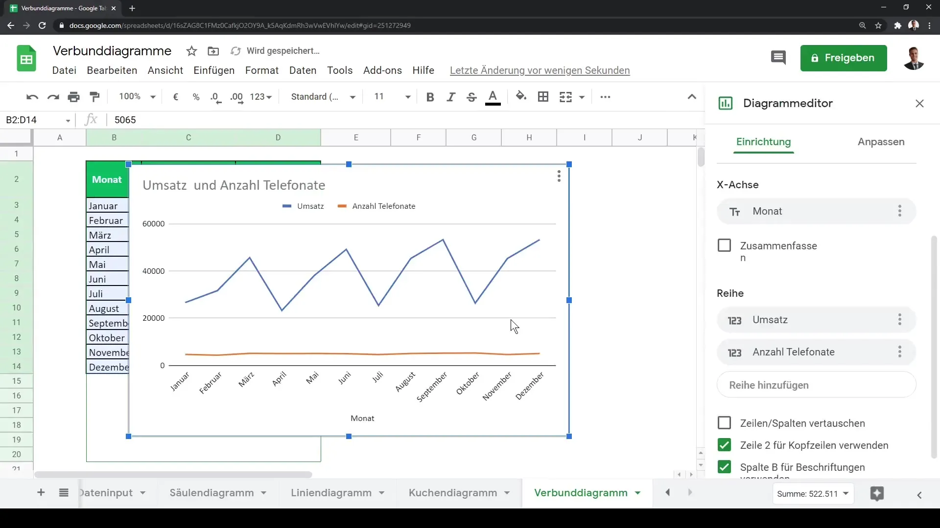 Andmete professionaalne visualiseerimine Google Sheetsis kombineeritud diagrammide abil