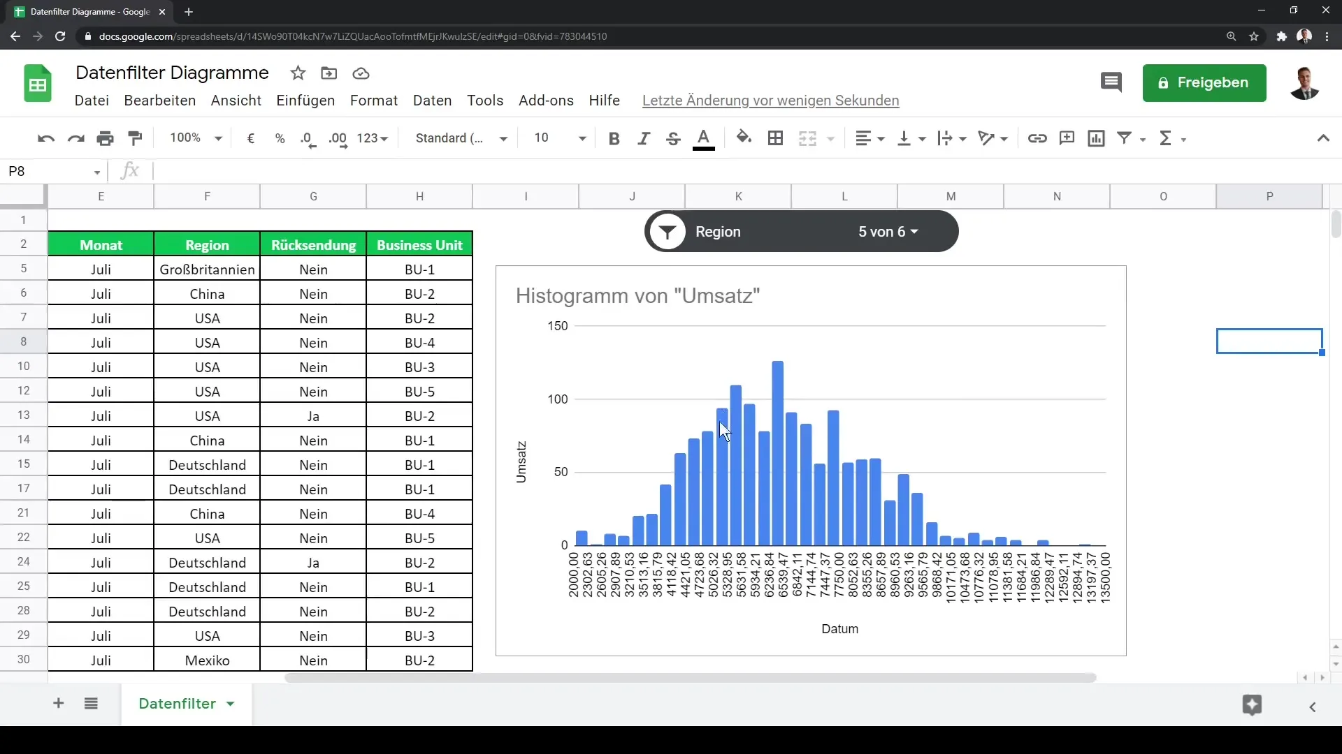 Interaktiivisten tietosuodattimien tehokas käyttö: Opas Google Sheets -sovellukselle