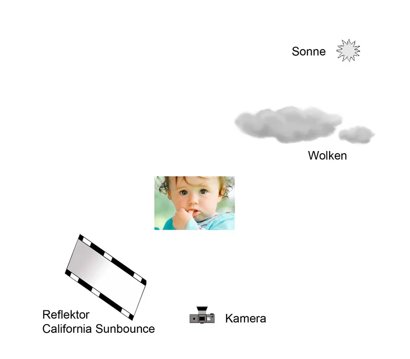 Children's photography - Part 09: Tips and tricks - 02