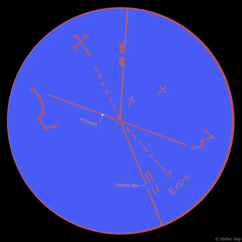 Časť 09 - Použitie astronomického montážu