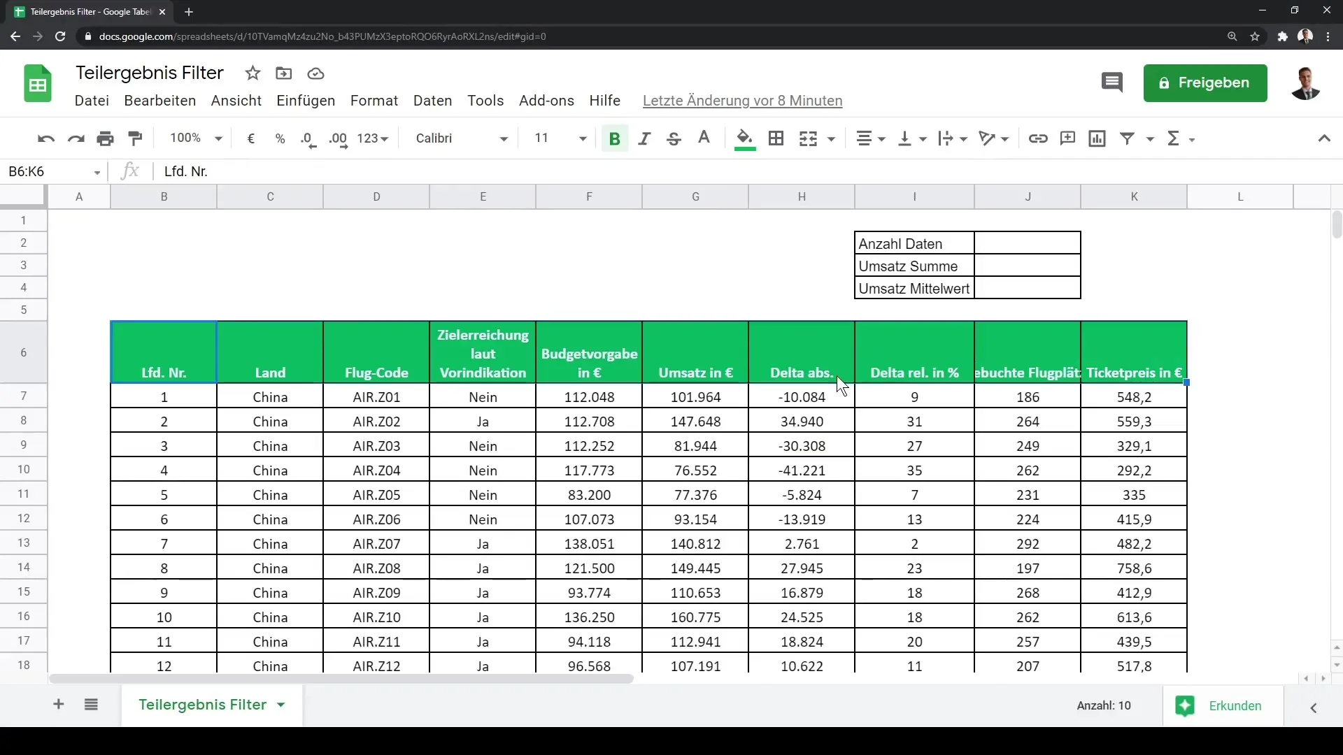 Google Sheets: Andmehaldus efektiivselt koos alafunktsiooniga