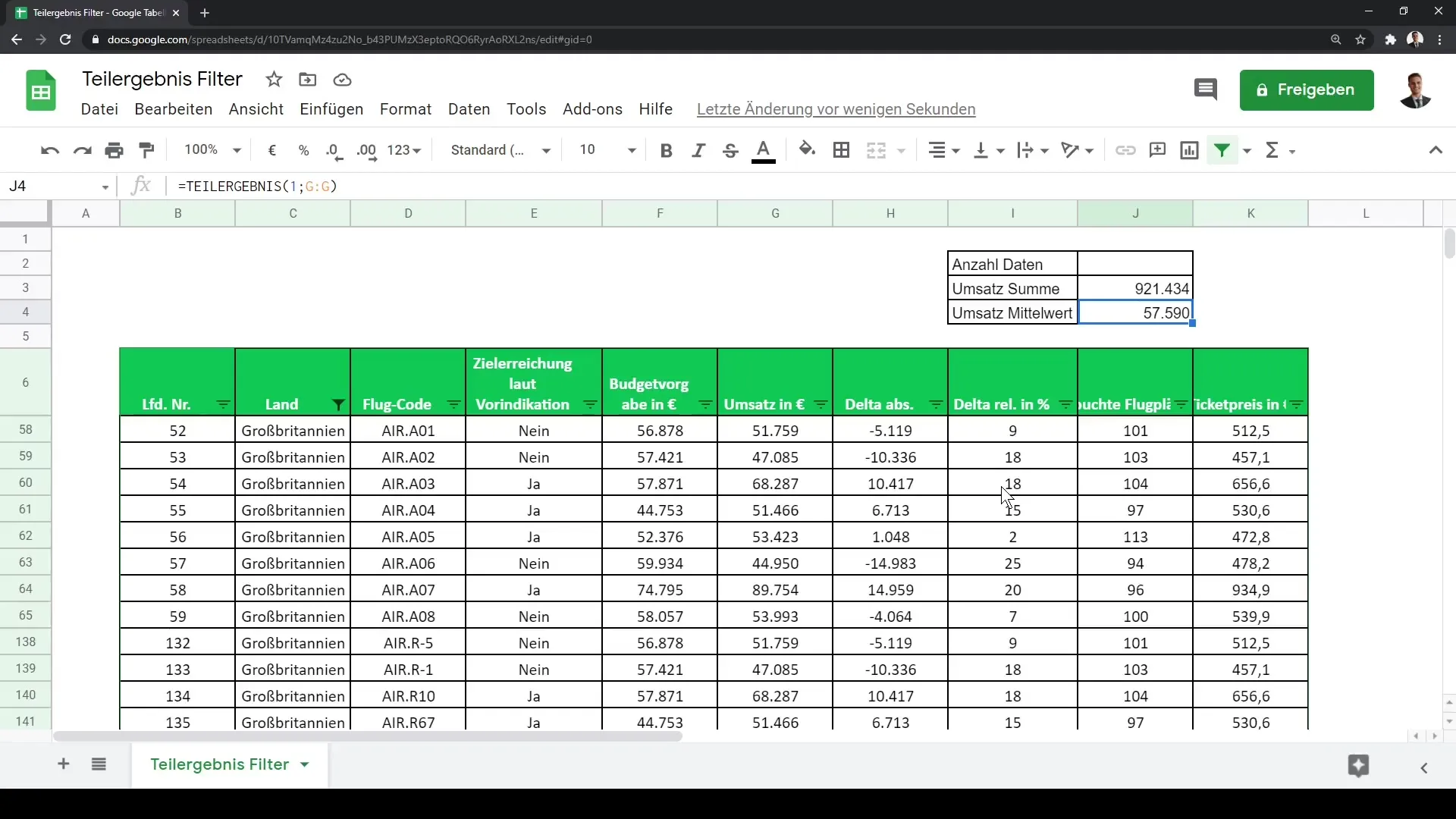 Google Sheets: Tõhus andmeanalüüs koos vahekokkuvõtete funktsiooniga