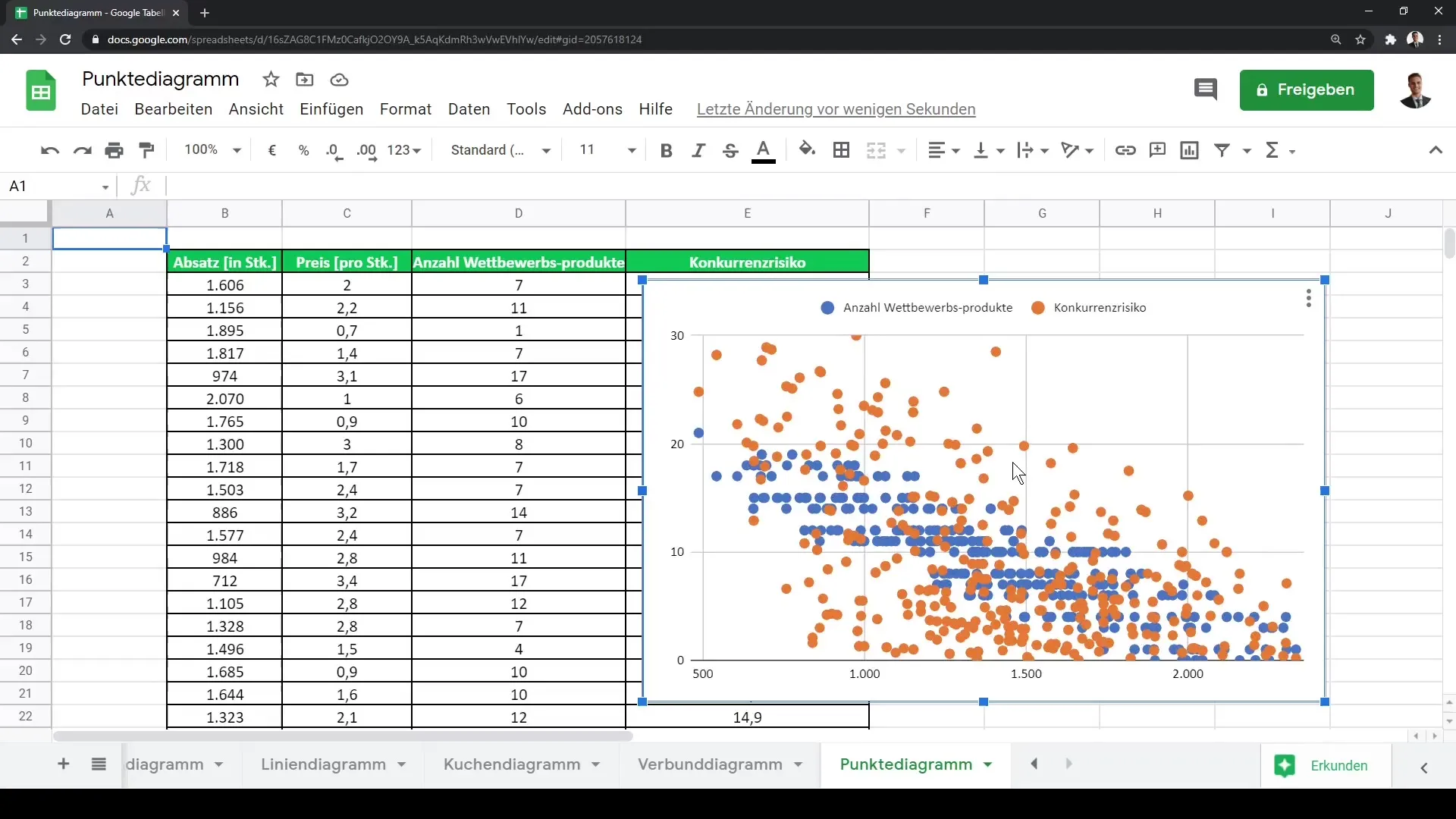 Juhend joonise loomiseks Google Sheets'is